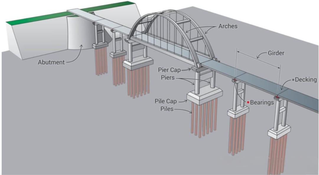 Spezifische Anwendungen von Graphitkupferplatten in der Brückenindustrie